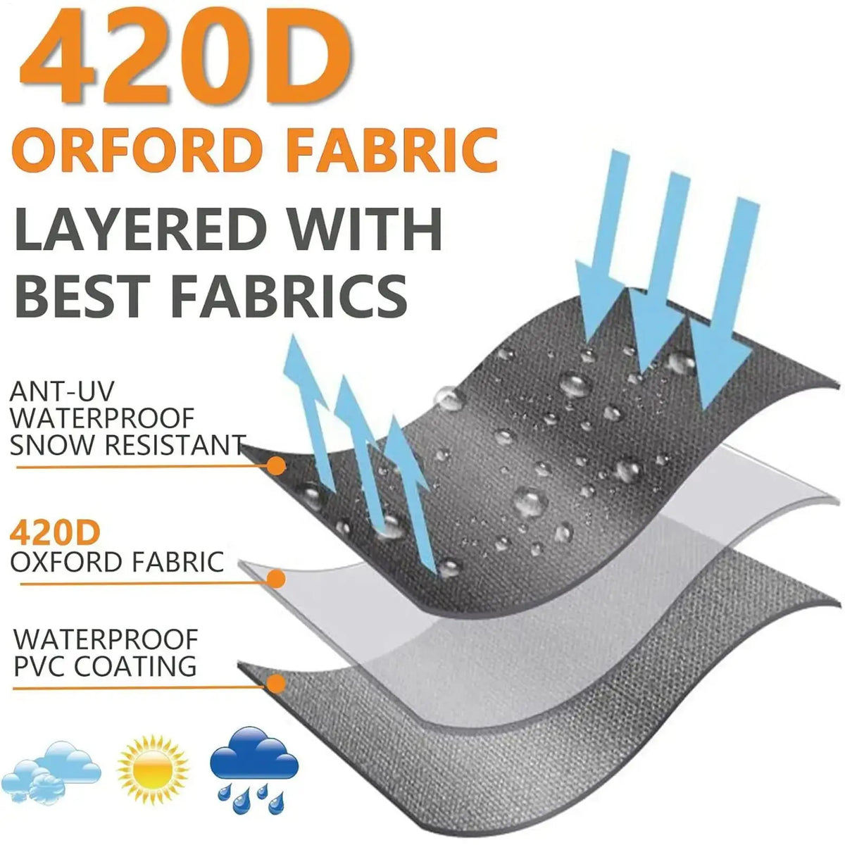 Housse Parasol Déporté Imperméable ZIPLA Housse de France